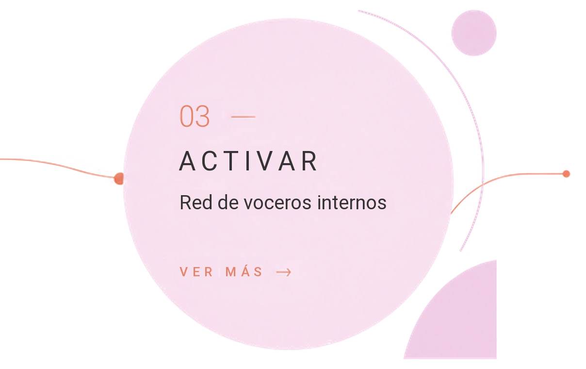 Activar: red de voceros internos